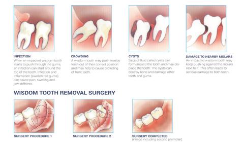 Florida Center for Oral Surgery